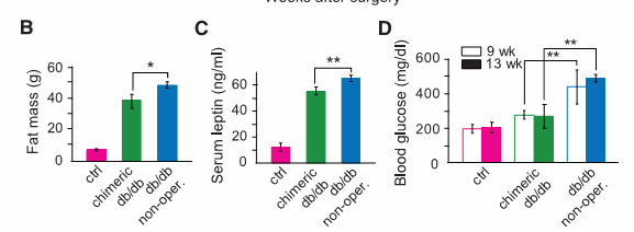 Czupryn et al., Science 2011